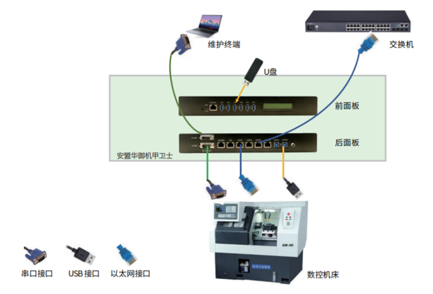 助力制造业高质量发展|安盟信息受邀参加25届济南国际机床展览会 - 图 2