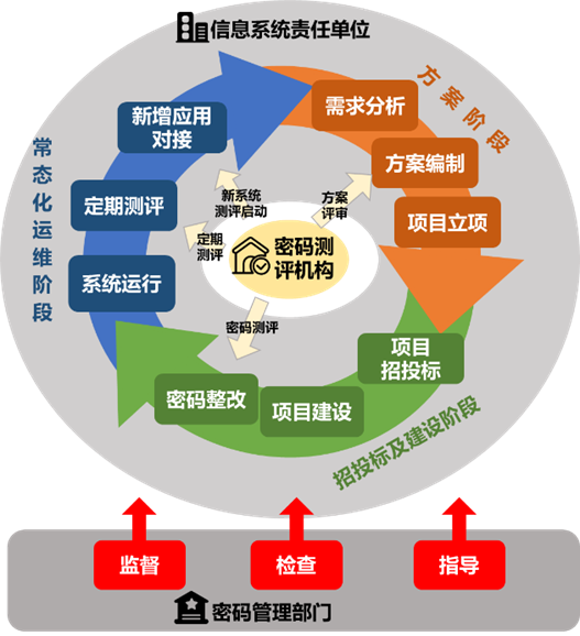 安小盟话安全 | 安盟信息密评服务 - 图 1